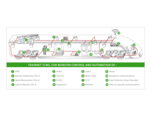 Simple Train Diagrams in vector format | Graphic Design by Andi Yan