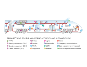 Simple Train Diagrams in vector format | Graphic Design by Lezette_G