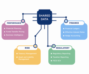 Whistlebrook Fintech Product Infographic | Graphic Design by Emmi