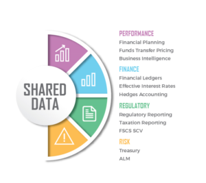 Whistlebrook Fintech Product Infographic | Graphic Design by raymark