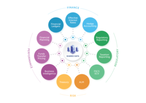 Whistlebrook Fintech Product Infographic | Graphic Design by sun_design