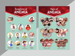 Signs and Symptoms of anemia - poster or flyer | Flyer Design by GLOW