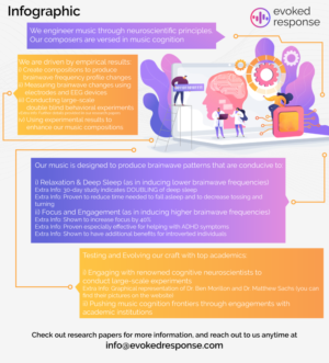 Infographic Design for Company Explainer | Infografik-Design von anekaa