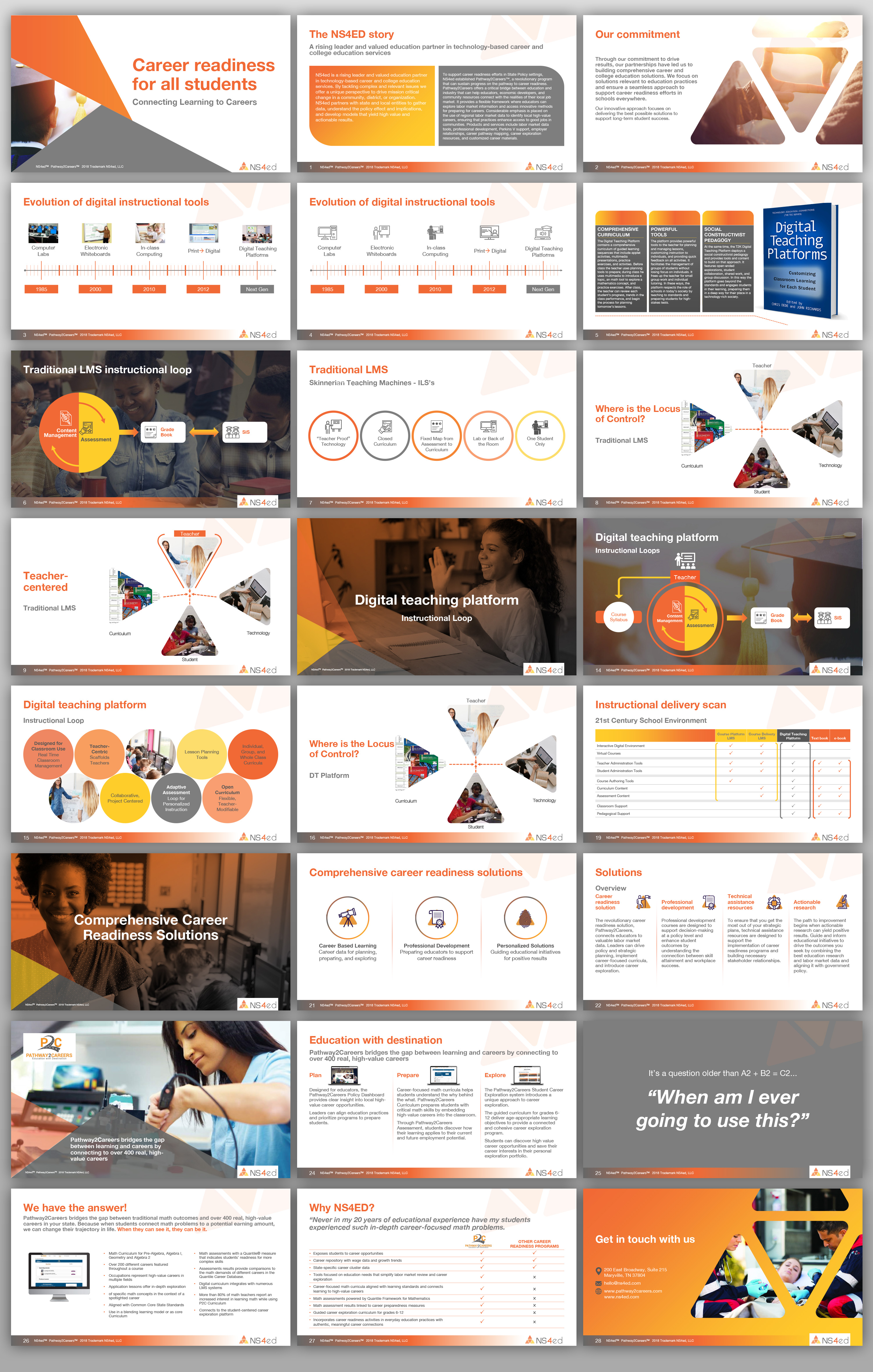 PowerPoint Design by Gmmieh for NS4ED | Design #27153074