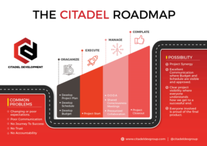 The Citadel Roadmap | Flyer-Design von rkailas