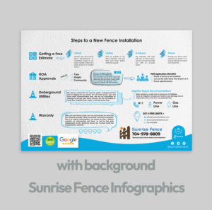 Infografik-Design von amitt.me