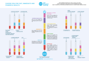 Redesign Comparisson chart - make modern and effective | Graphic Design by iftitahNA