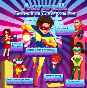 Core Values superheroes - visualizing core values | Grafik-Design von BestDesignArt