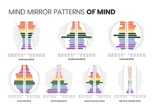 Brainwave state designs for neurofeedback report | Grafik-Design von JK18