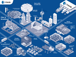 Infographic Design by MNM for Gap Wireless Inc. | Design #32089054