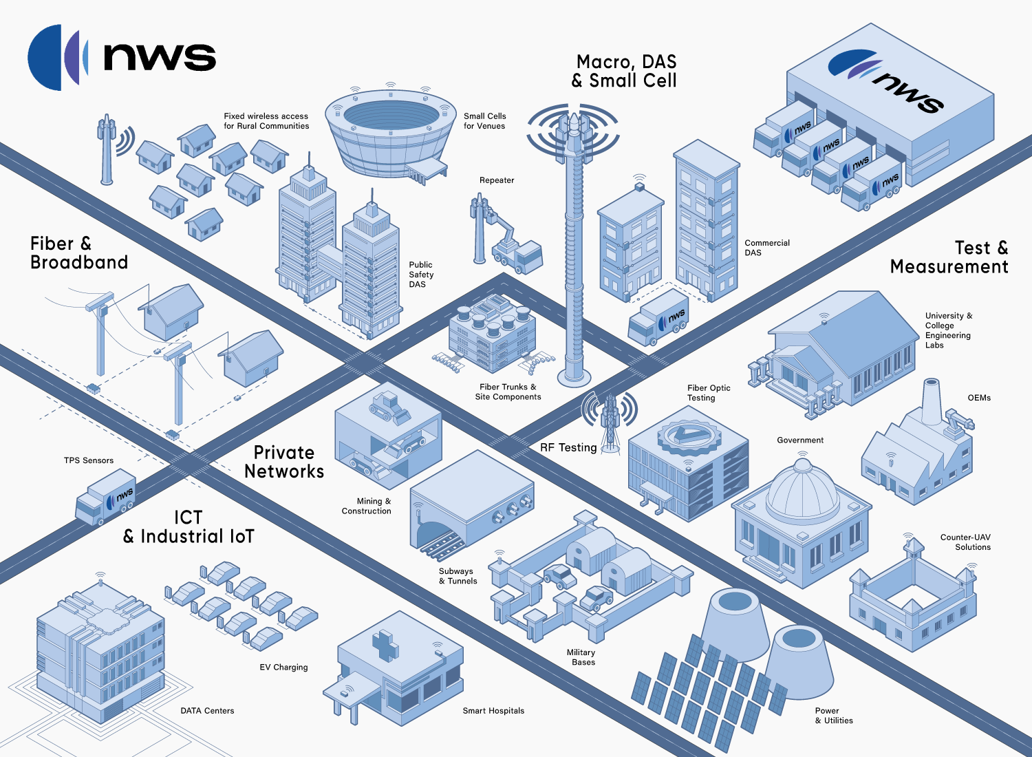 Infographic Design by Maestral for Gap Wireless Inc. | Design #32202122