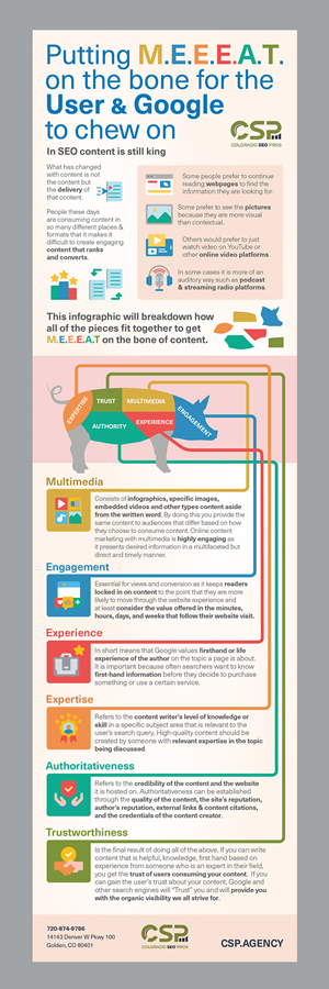 Infographic Design by Karen Gameiro