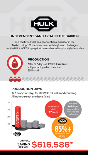 Infografik-Design von uk für dieses Projekt | Design #32951701