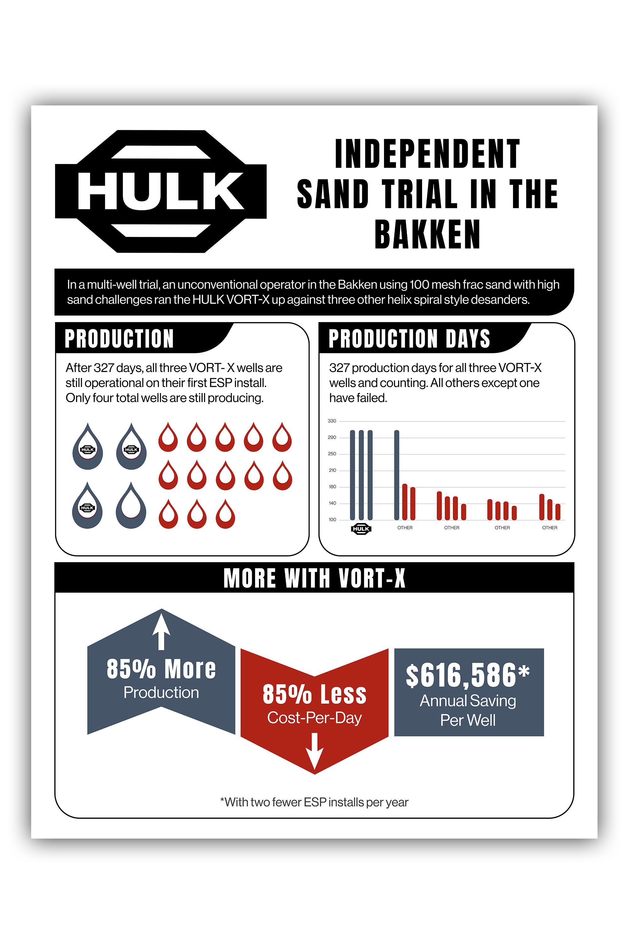 Infografik-Design von JanuXart für dieses Projekt | Design #32955712