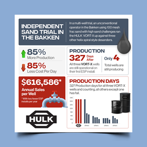 Infografik-Design von Graphic Guy für dieses Projekt | Design #32952255