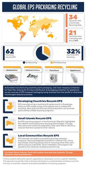 Infografik-Design von Waseem M.Ashraf