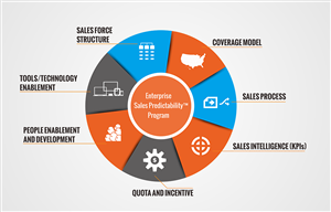 Consulting firm needs image to represent methodology  | Grafik-Design von lookedaeng