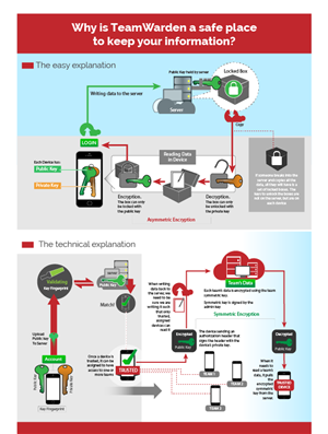 Infographic Design by Jozbel