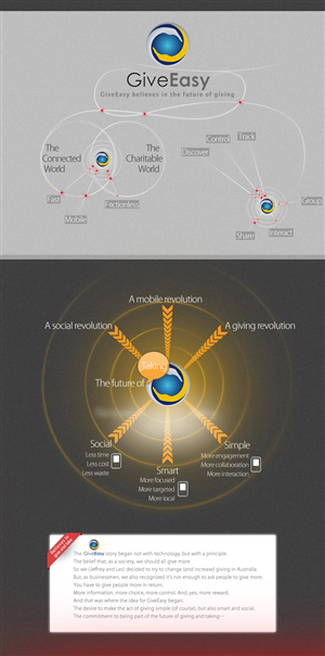 Infographic Design by Mossen for this project | Design #1115887