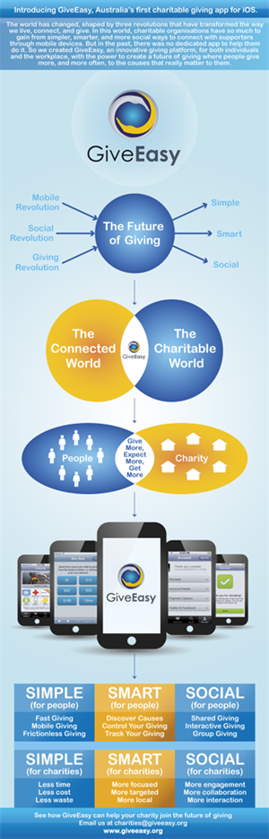 Infographic Design by Alaya