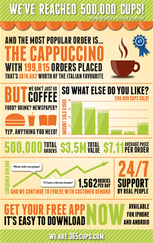 365cups - order 500,000 info graphic | Grafik-Design von stevenphillips89