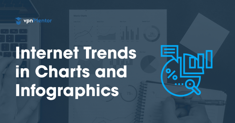 Internet-Trends 2025. Statistiken & Fakten USA + weltweit