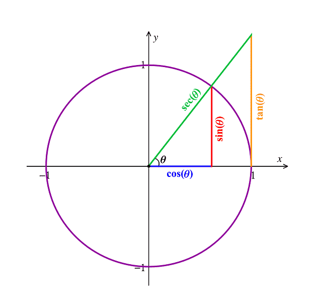 Área de las matemáticas