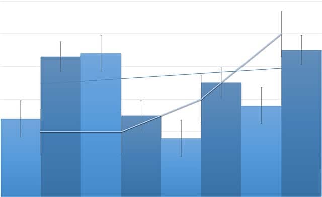 Gráfico