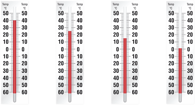 Temperatura