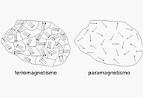 Paramagnetismo