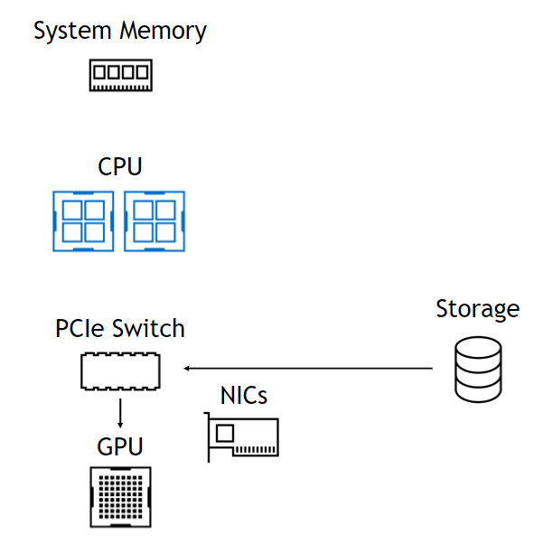 datapath with GDS