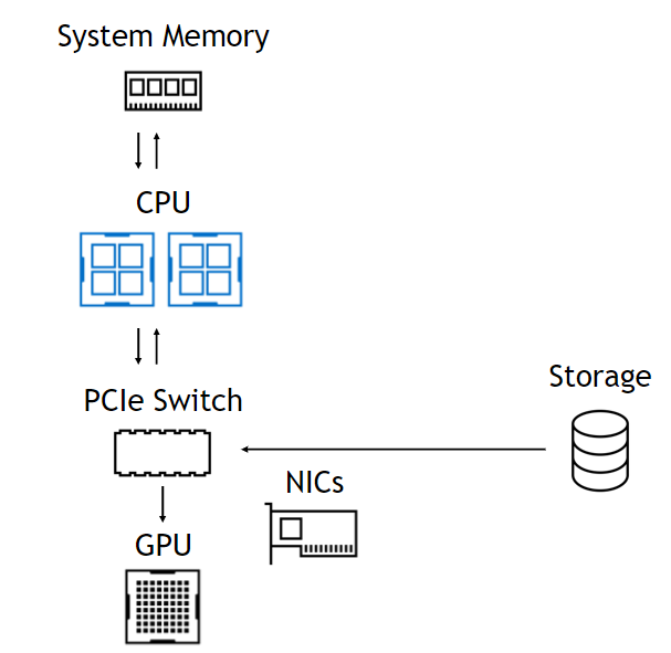 datapath without GDS.