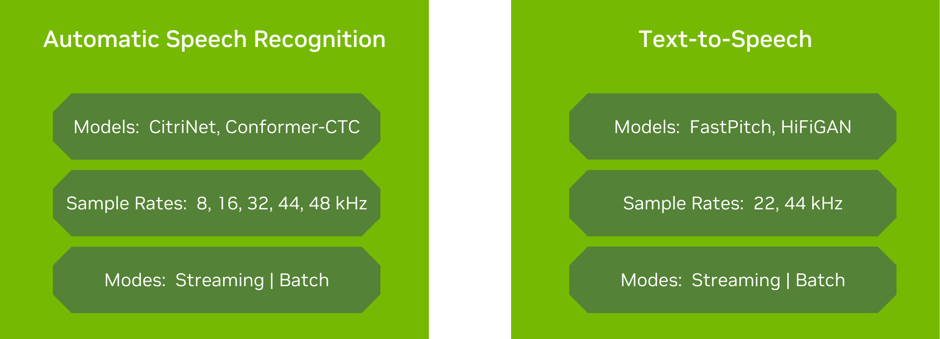 Diagram showing the available models, corresponding sample rates, and modes for automatic speech recognition and text-to-speech services