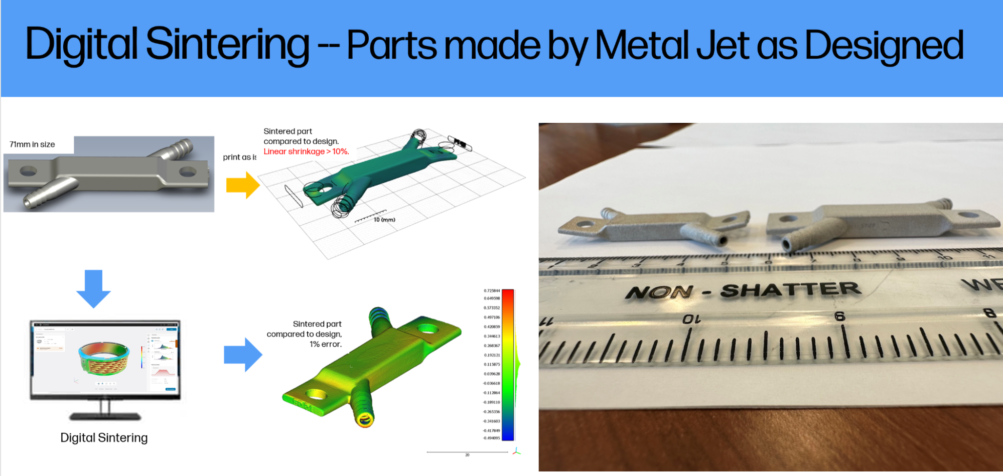 Two images show the design generated by Digital Sintering after going through the physical manufacturing process, which produces a manufactured metallic object with geometrical accuracy. 
