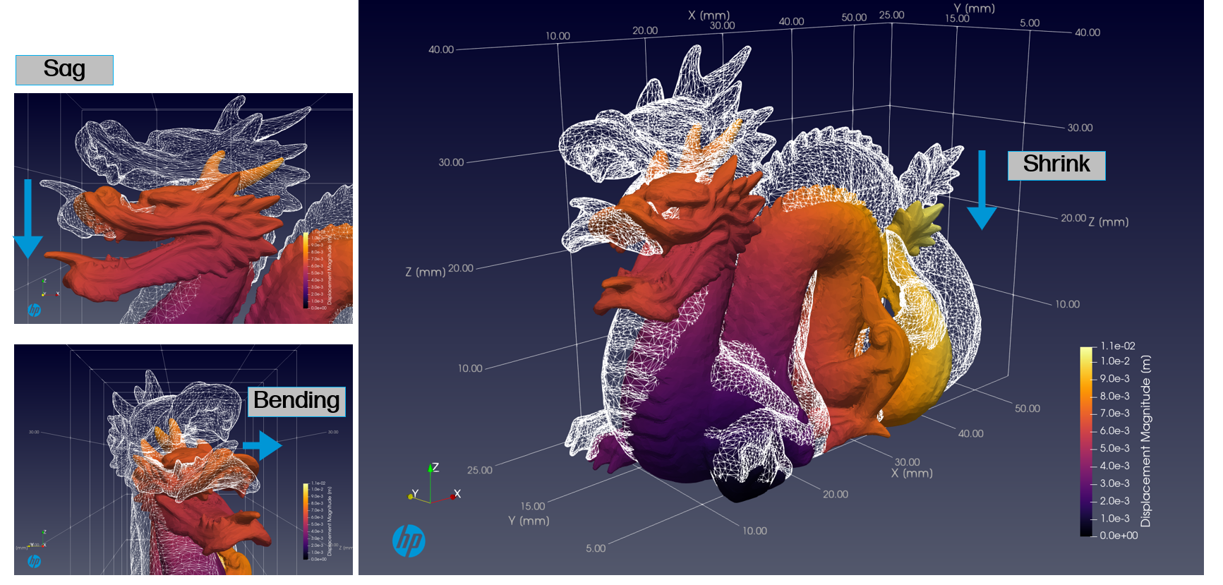 A model of a dragon with grid overlay showing process-induced distortions due to volumetric shrinkage, gravitational sag, slump,  bending, and frictional effects, among others.  