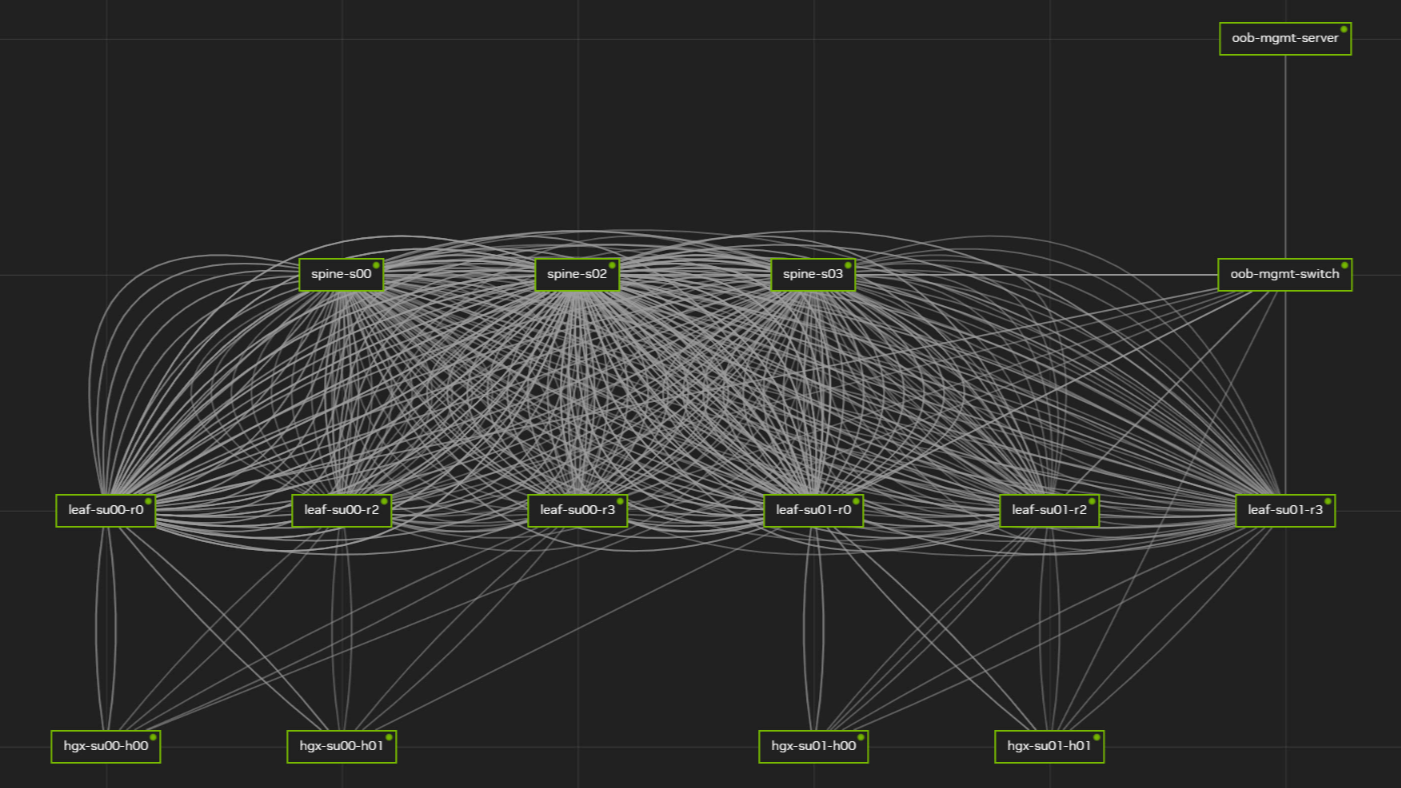 Black and white topology of connected nodes in NVIDIA Air.