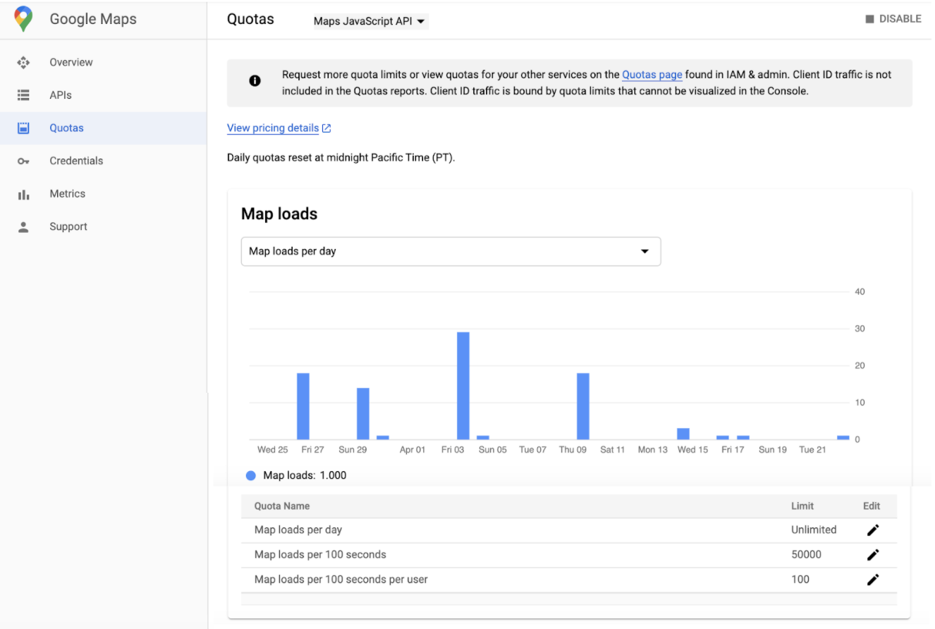 Google Cloud Console में Maps के कोटा पेज का स्क्रीनशॉट. यह सेलेक्टर का इस्तेमाल करके, एपीआई के हिसाब से कोटा दिखाता है. इसके बाद, एपीआई के लिए तय किए गए कोटे के हिसाब से मैप लोड दिखाता है.