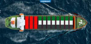 Modernization of UAE freight and logistic industry