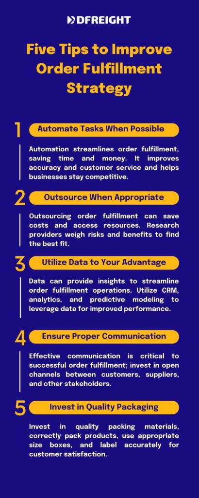 Order Fulfillment Strategy - DFreight