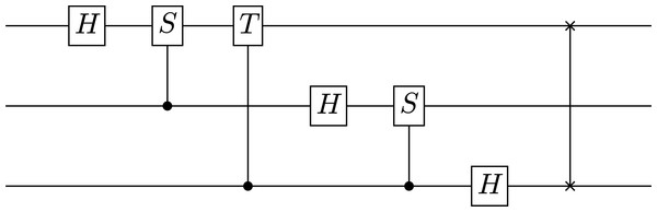 The circuit diagram for a three-qubit quantum Fourier transform generated by SymPy.