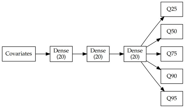 Architecture of the multi-task network.