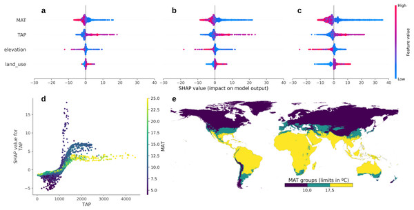 Contribution of each covariate to the final map model predictions and important interactions (SHAP values).