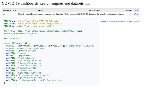 Entity Schema example.