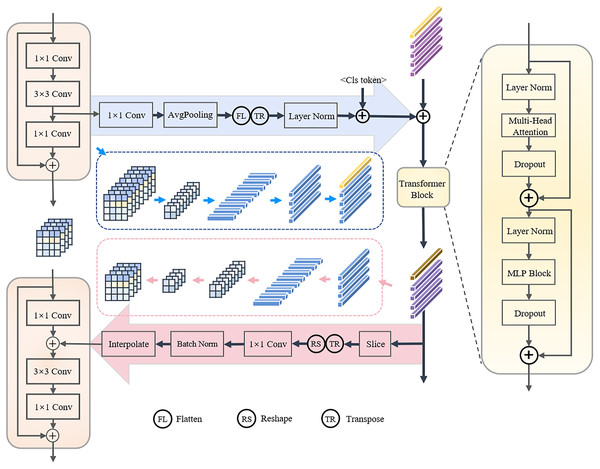 Feature coupling module.