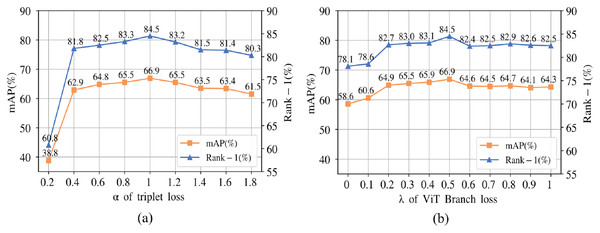 Graphical representation of parameter sensitivity in the loss function.