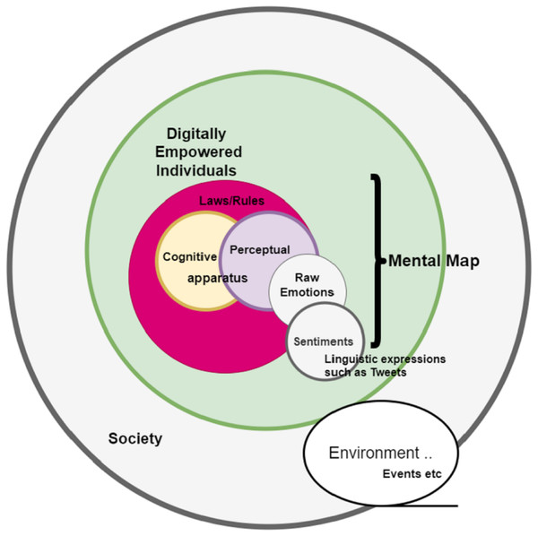 Model for understanding sentiments.