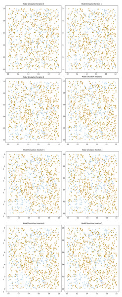 Movement of trust sentiment in the digital society due to COVID-19.