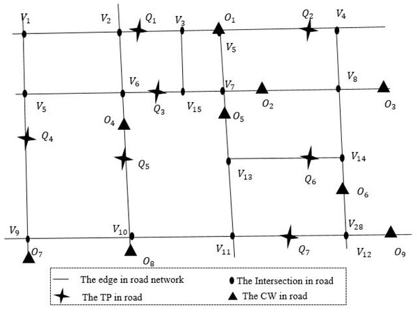 An example of real road network.