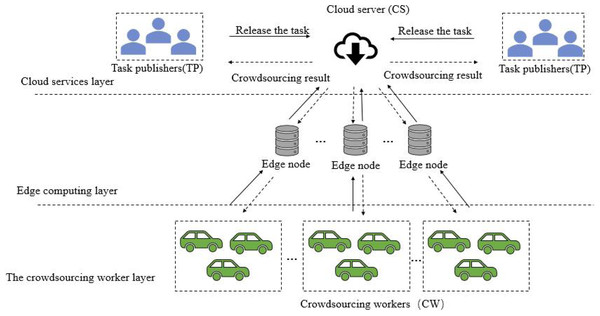 SCTAFEC system framework.