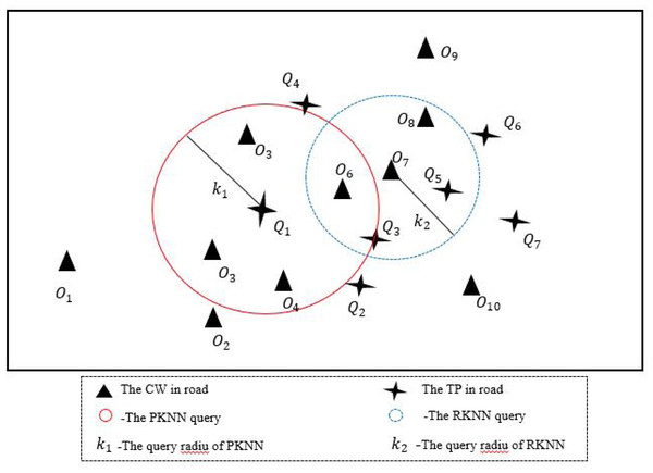 An example of BKNN-CAP protocol.